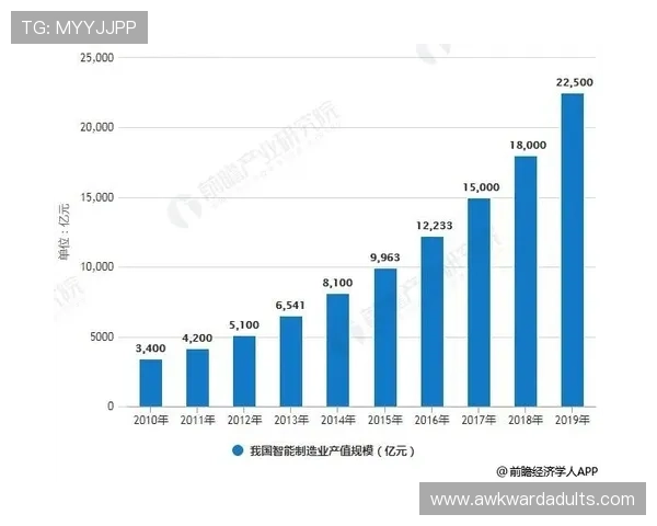 巴尔德技术统计分析显示行业新趋势，推动创新与效率提升