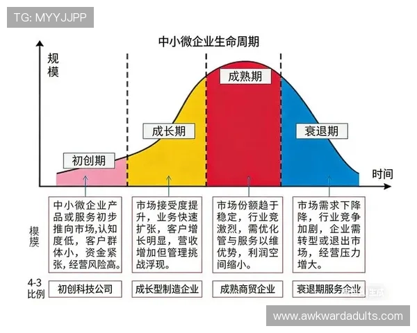 Foden 生涯快速成长期 Foden 生涯快速成长期