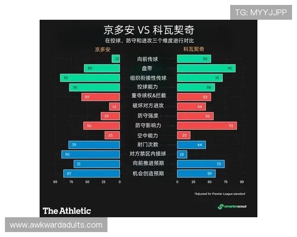 科瓦契奇与京多安：控球稳定性及战术执行力对比分析